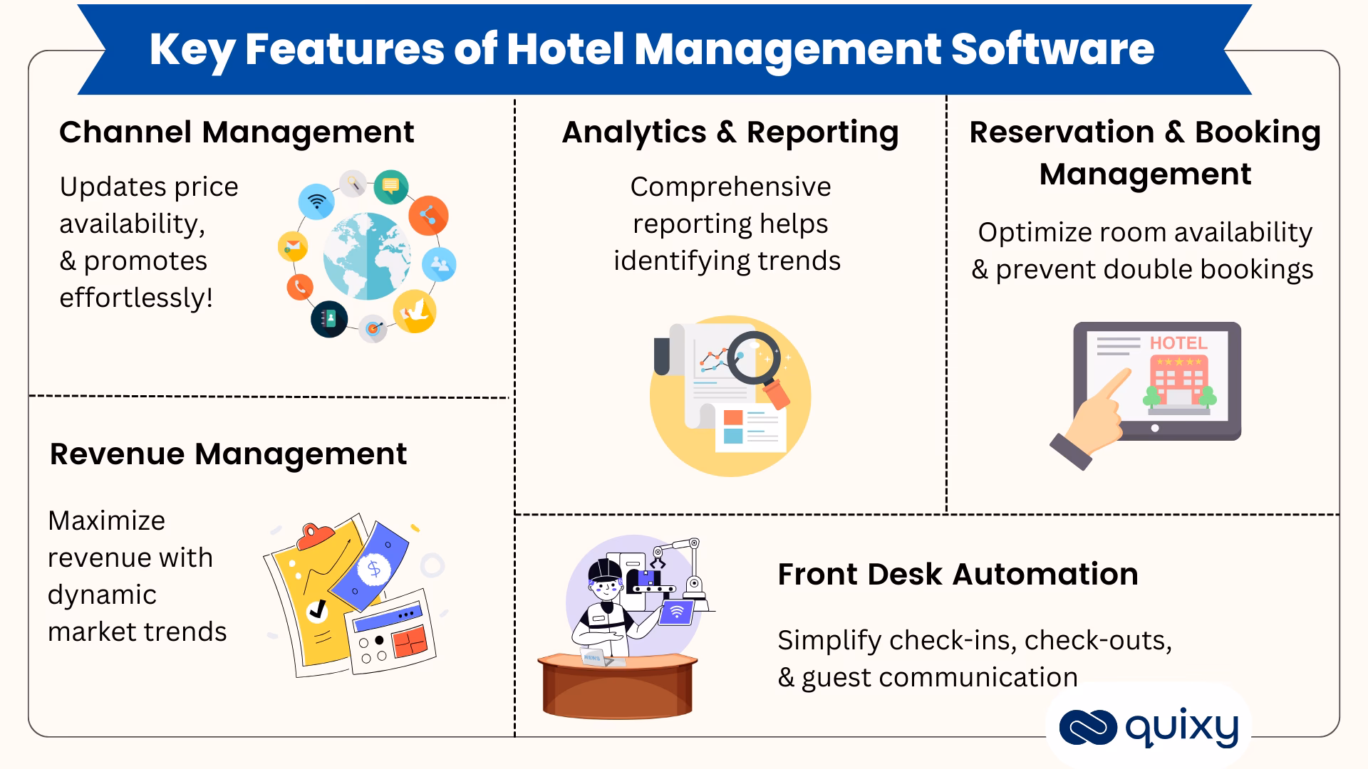 How does hotel management software work?