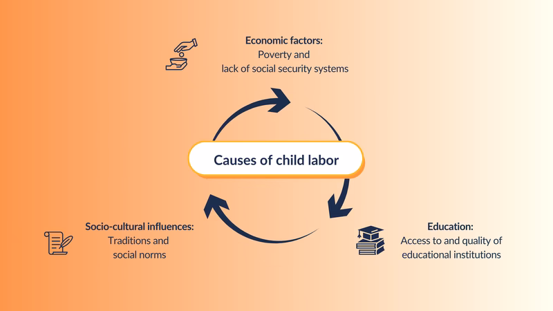 Does ethical consumerism increase child labour?
