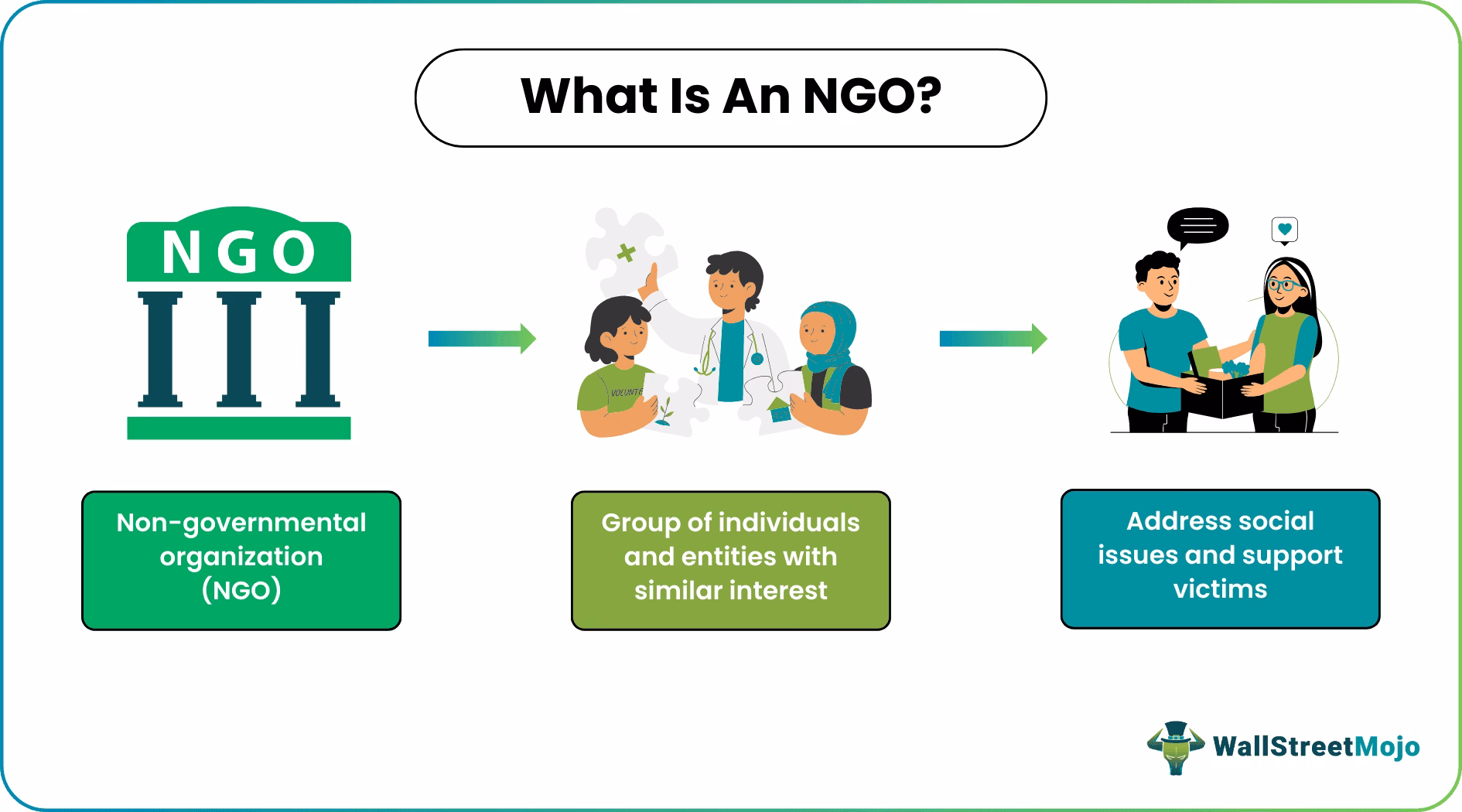 How NGOs work?