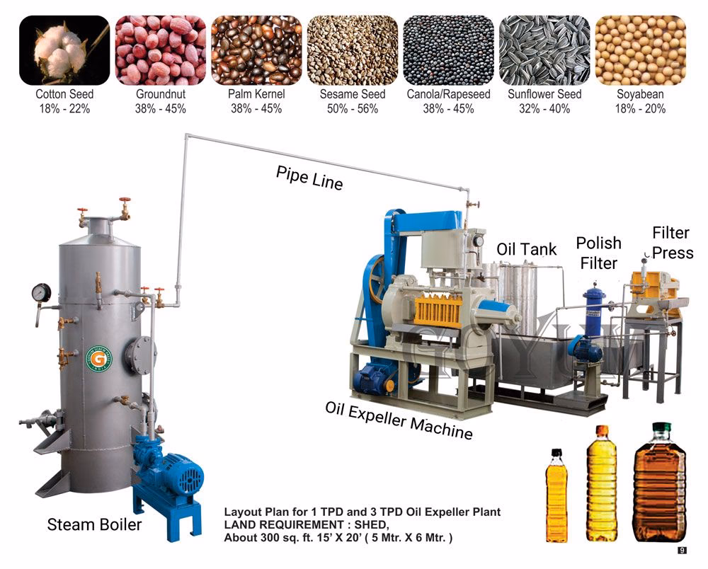 Why is the oil and gas industry important?