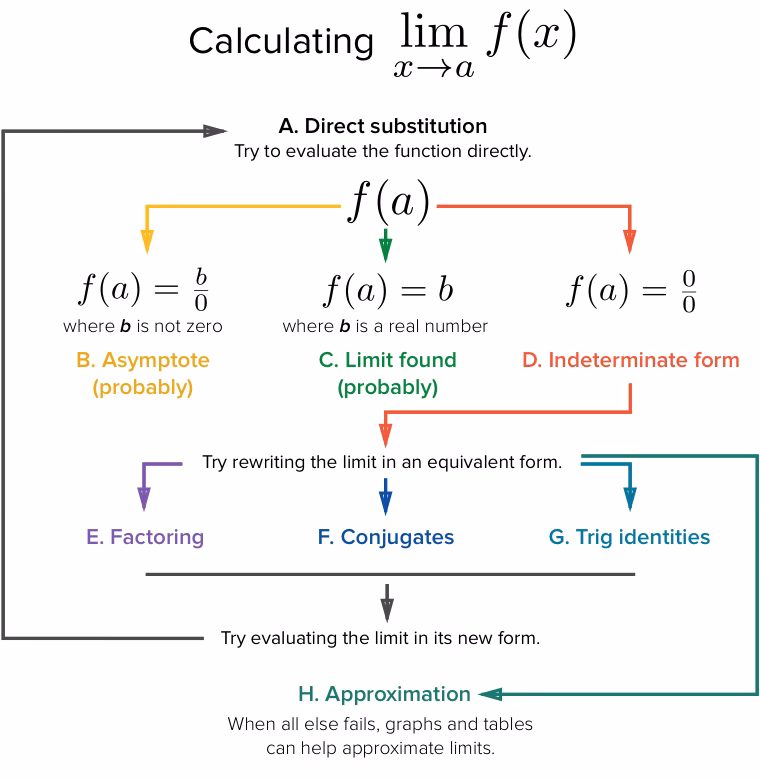 What is a limit switch in Electrical Engineering?
