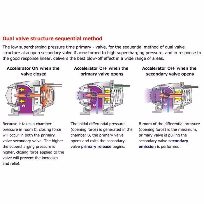 What is HKS Super SQV?