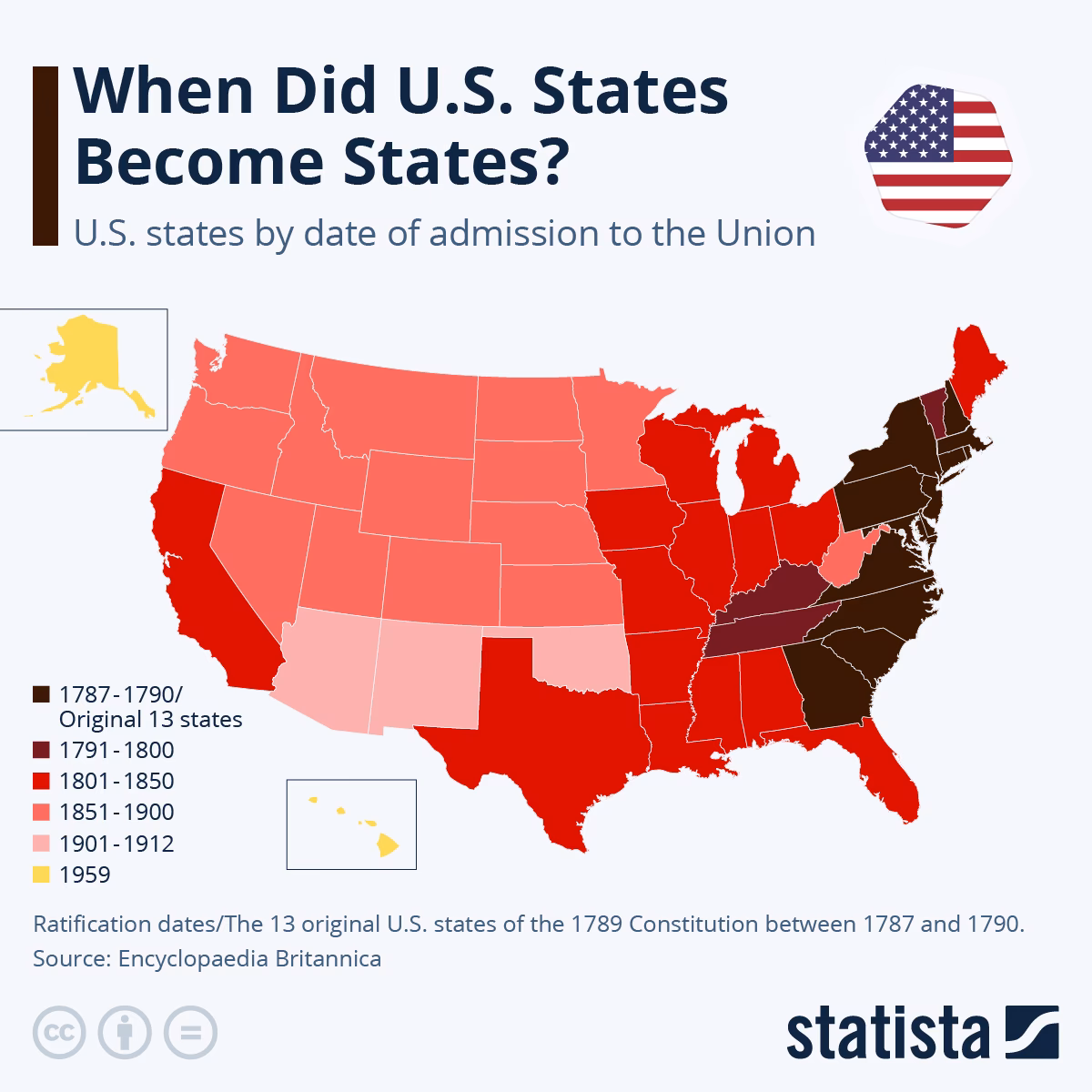 How are States accepted into the United States?
