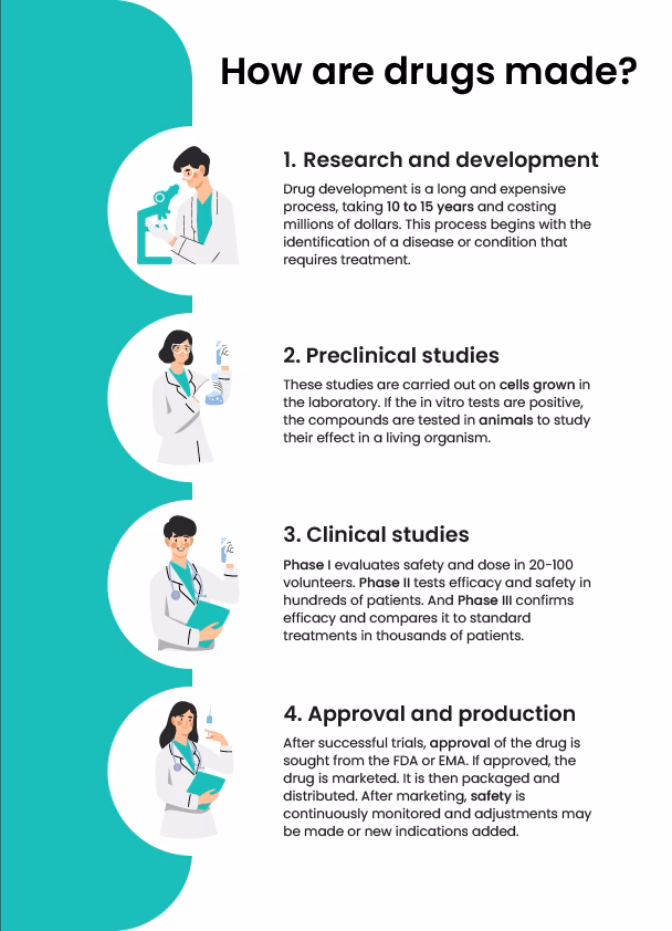 What does it mean to create medicines?