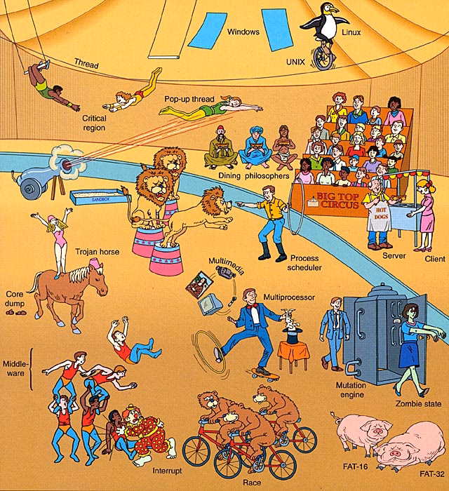 How to make an operating system?