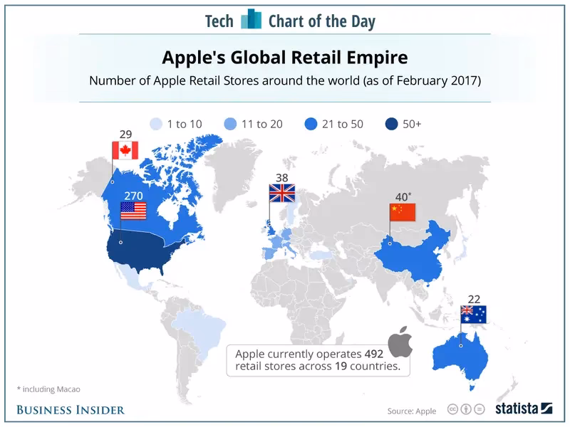 How many countries does Apple have?