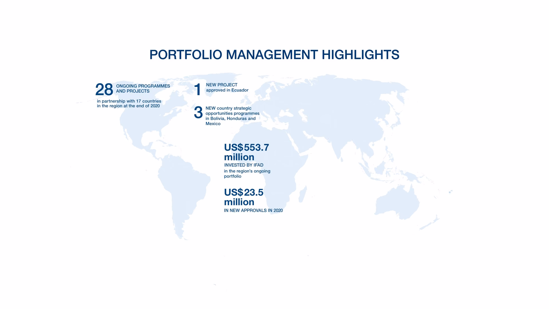 How many countries does IFAD support?