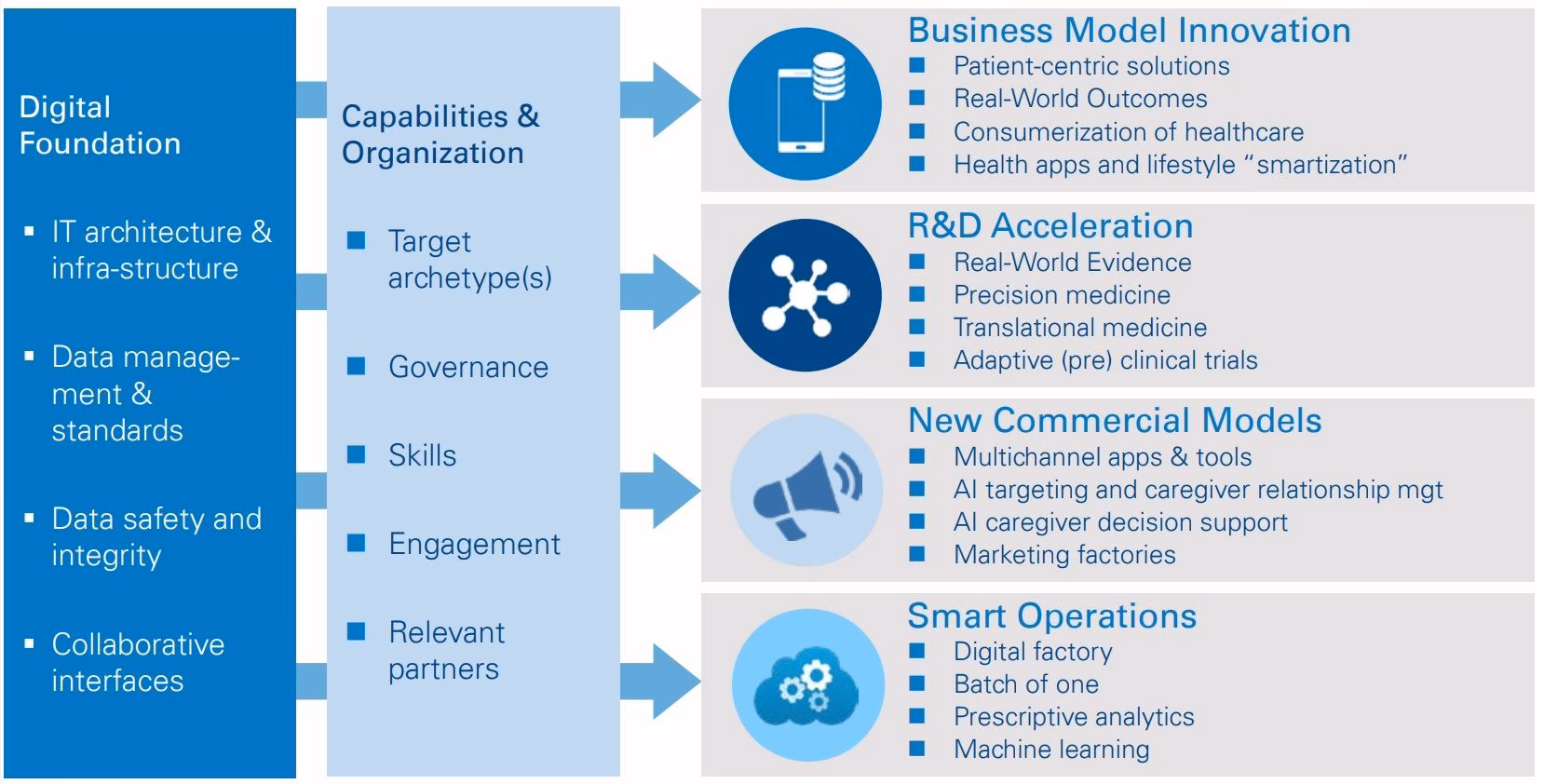 Do pharmaceutical companies need a digital marketing strategy?