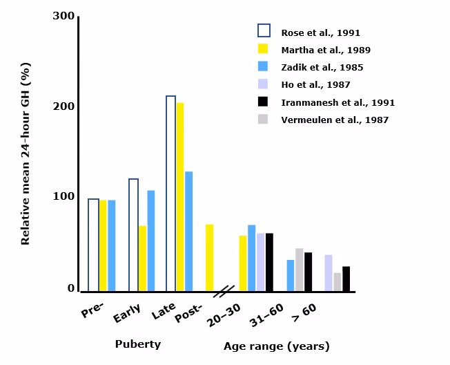 How can HGH be helpful for surgery?
