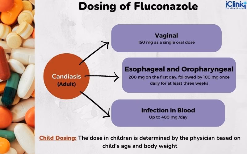 How long does a yeast infection last after taking fluconazole?
