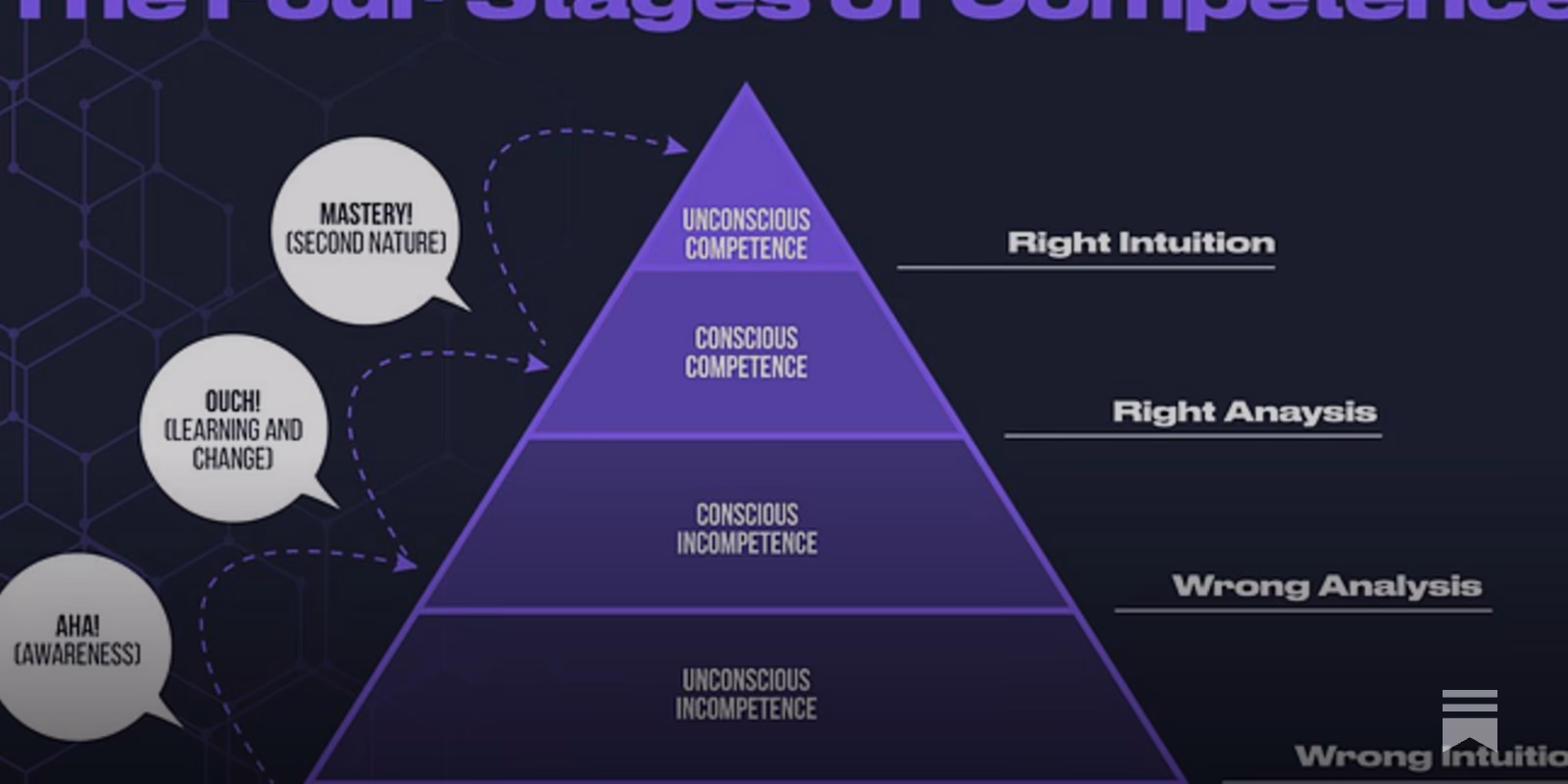 How do I become an IT specialist?