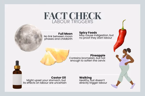 How do you induce labor if you don't have a baby?