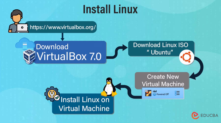 How to install Linux in VirtualBox?