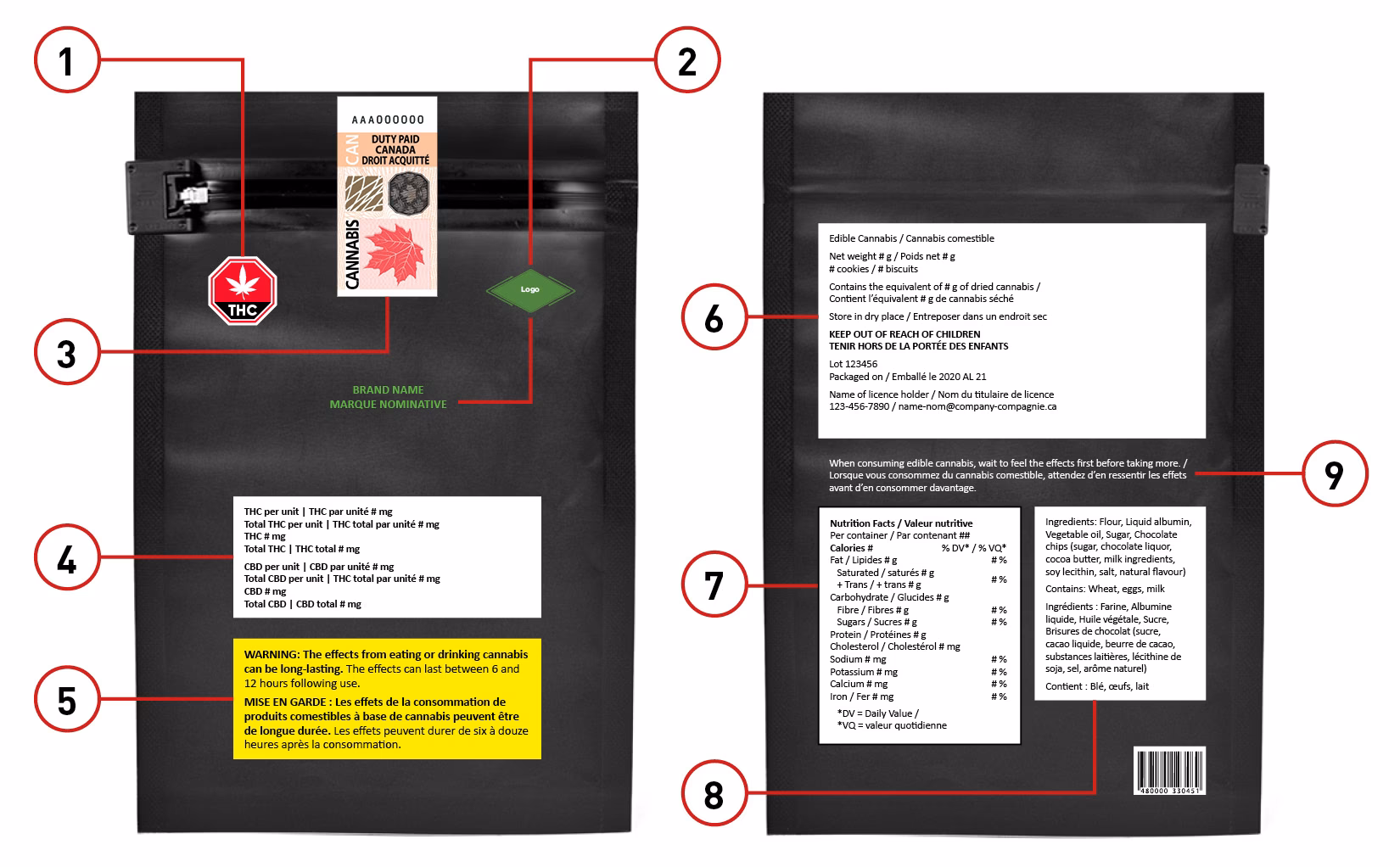 What does a cannabis label tell you?