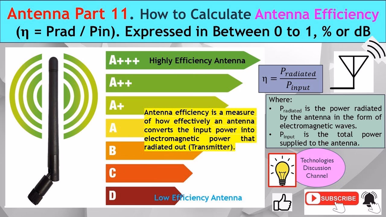 How do you measure antenna performance?