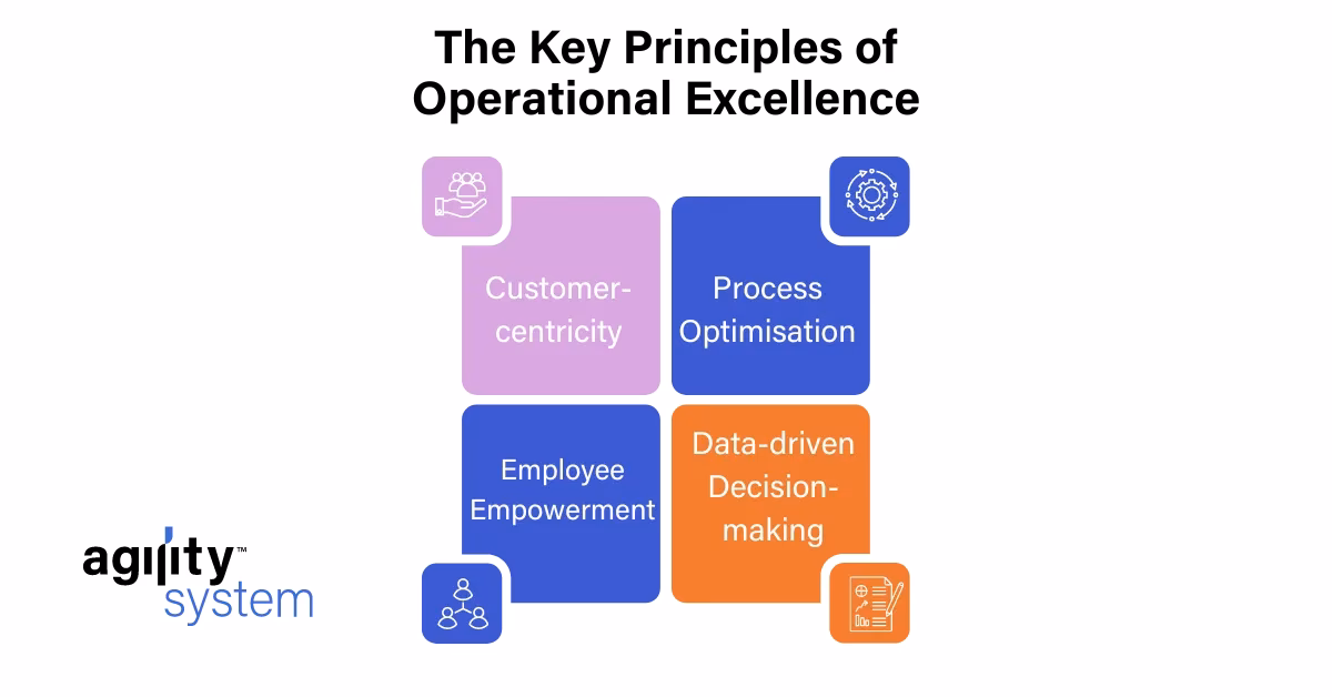 What are operational excellence metrics & KPIs?