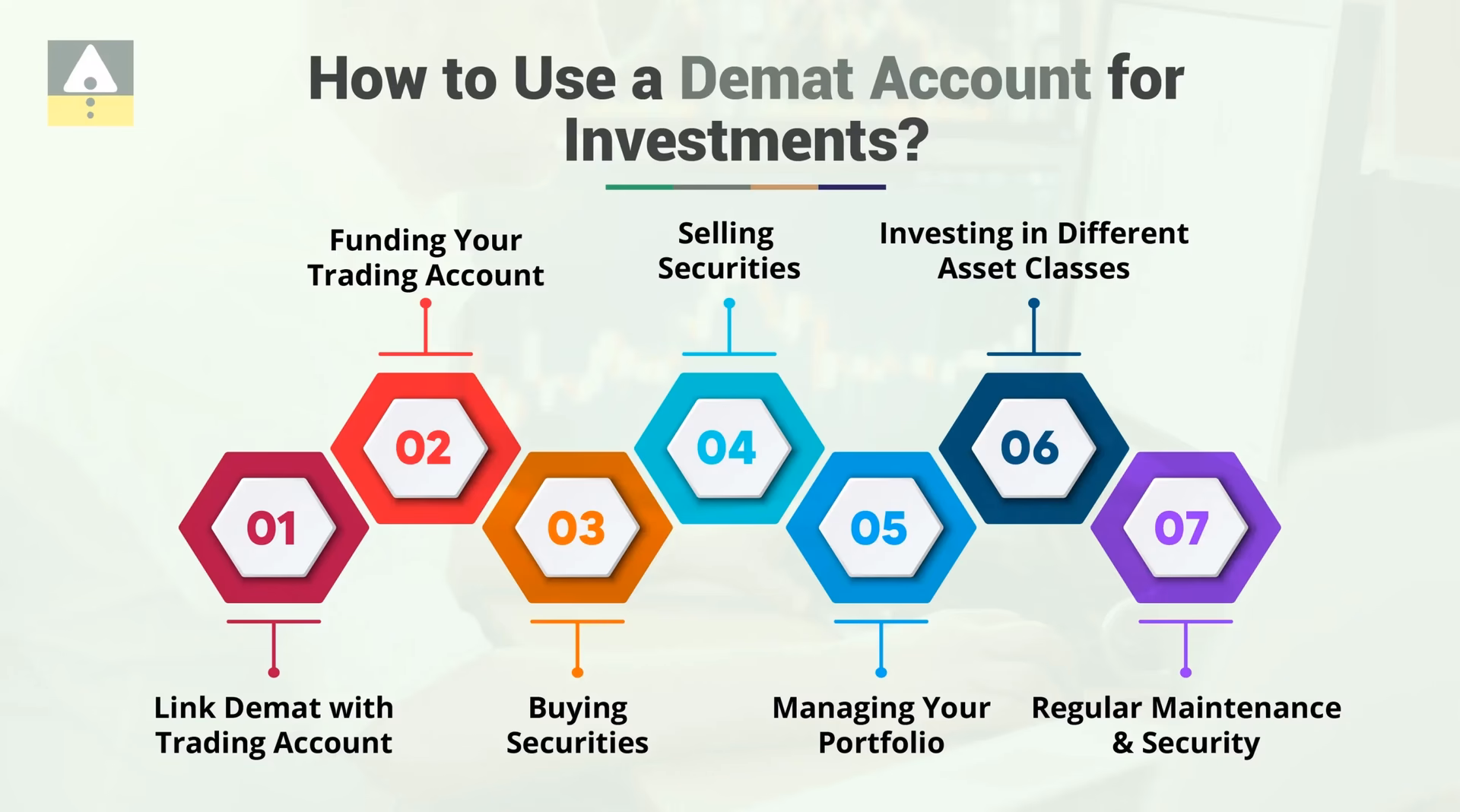 How do I open a Demat account?