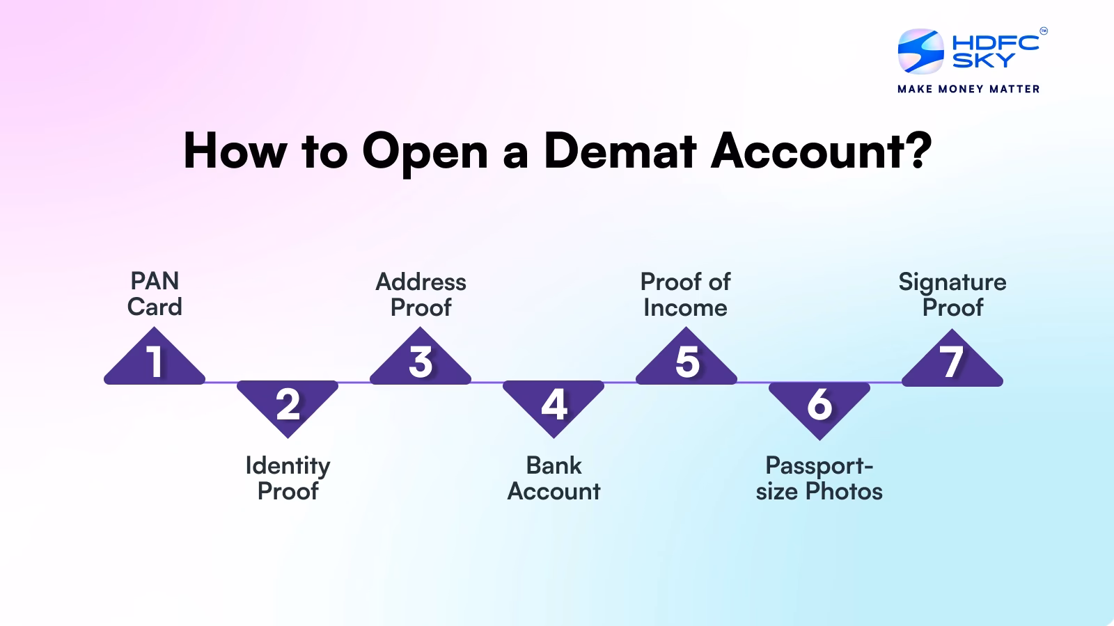 What can I do with a Demat account?
