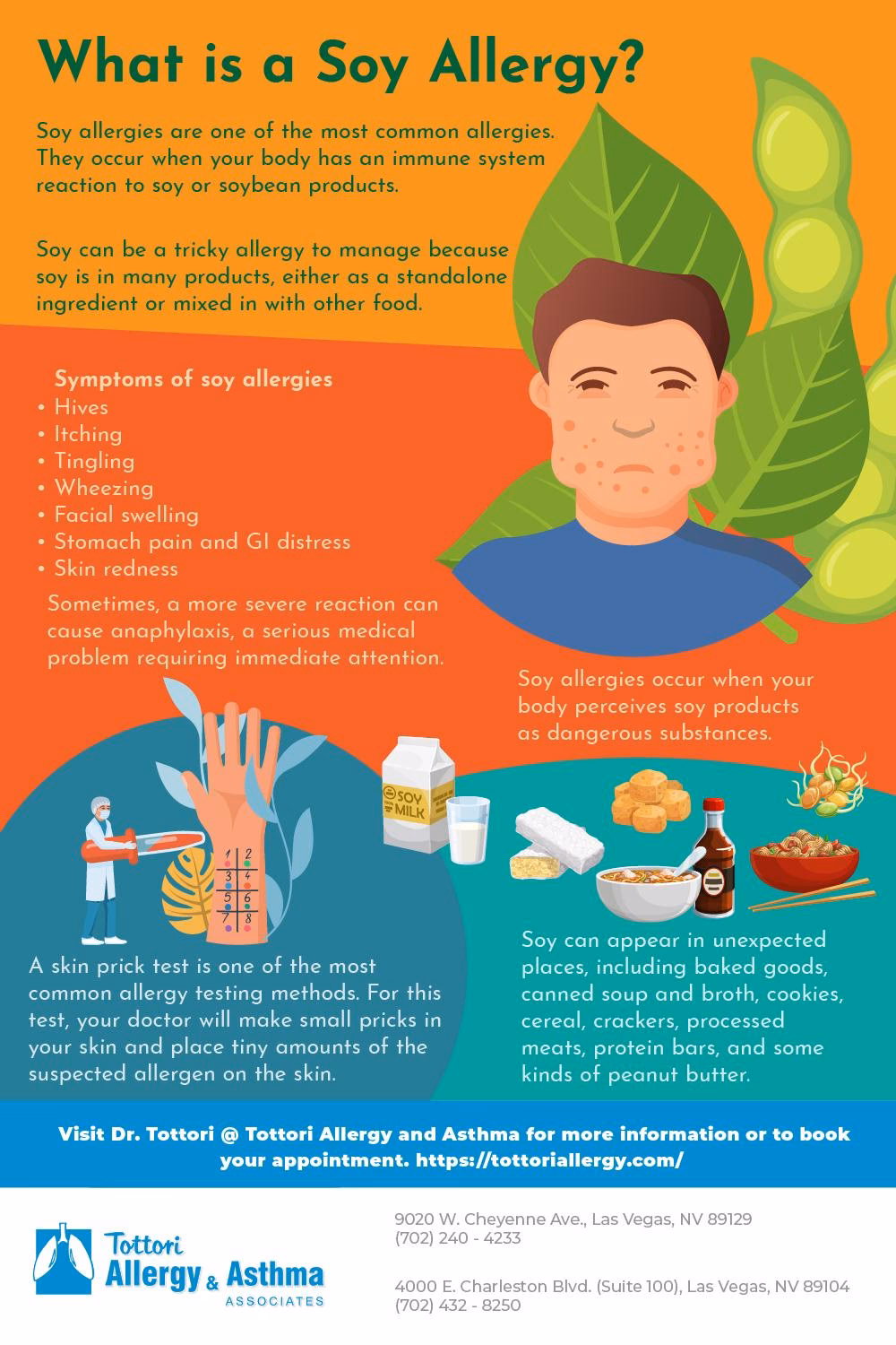 How many people are allergic to soy?