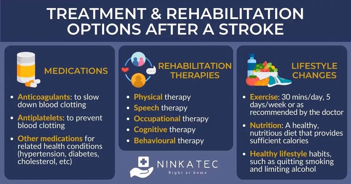 What is the key to stroke treatment and recovery?