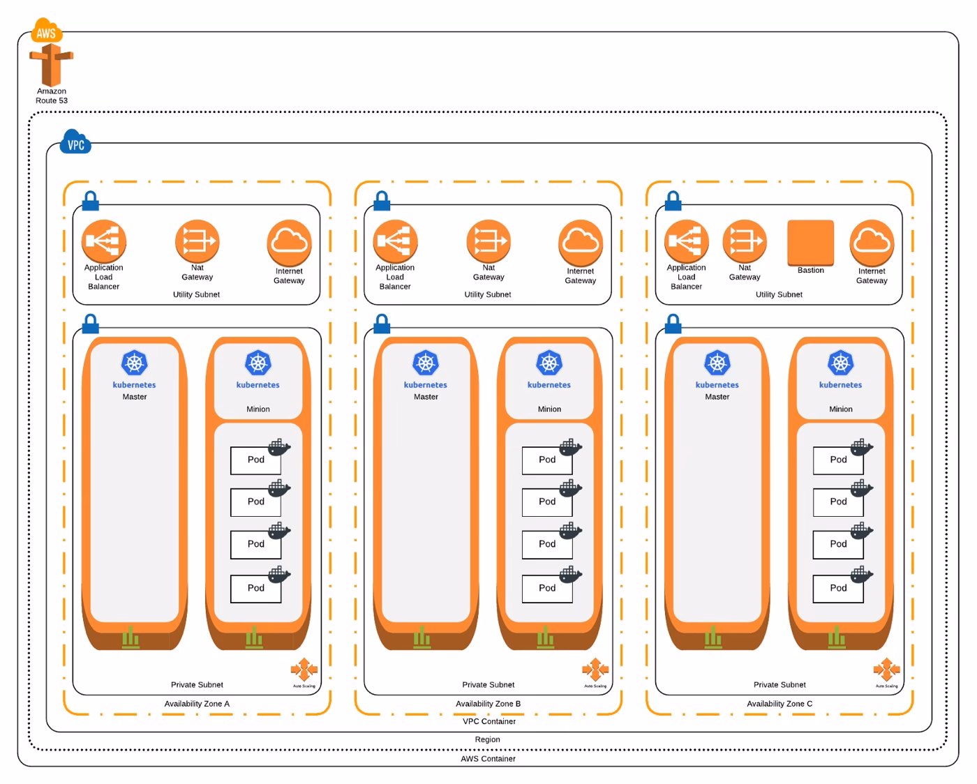 How do I set up a new Kubernetes cluster with Amazon EKS?