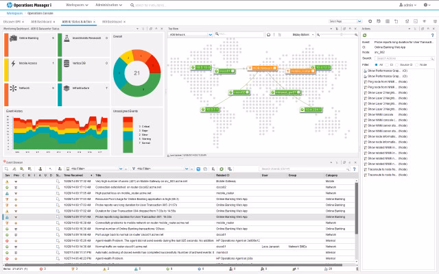 What happened to HP Operations Manager?