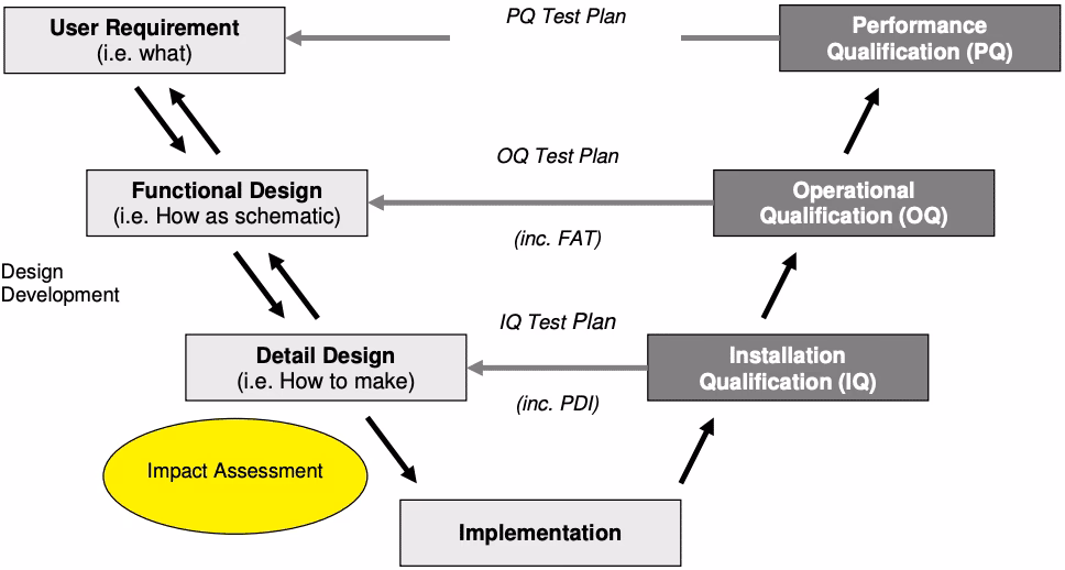 What is HPLC performance qualification?