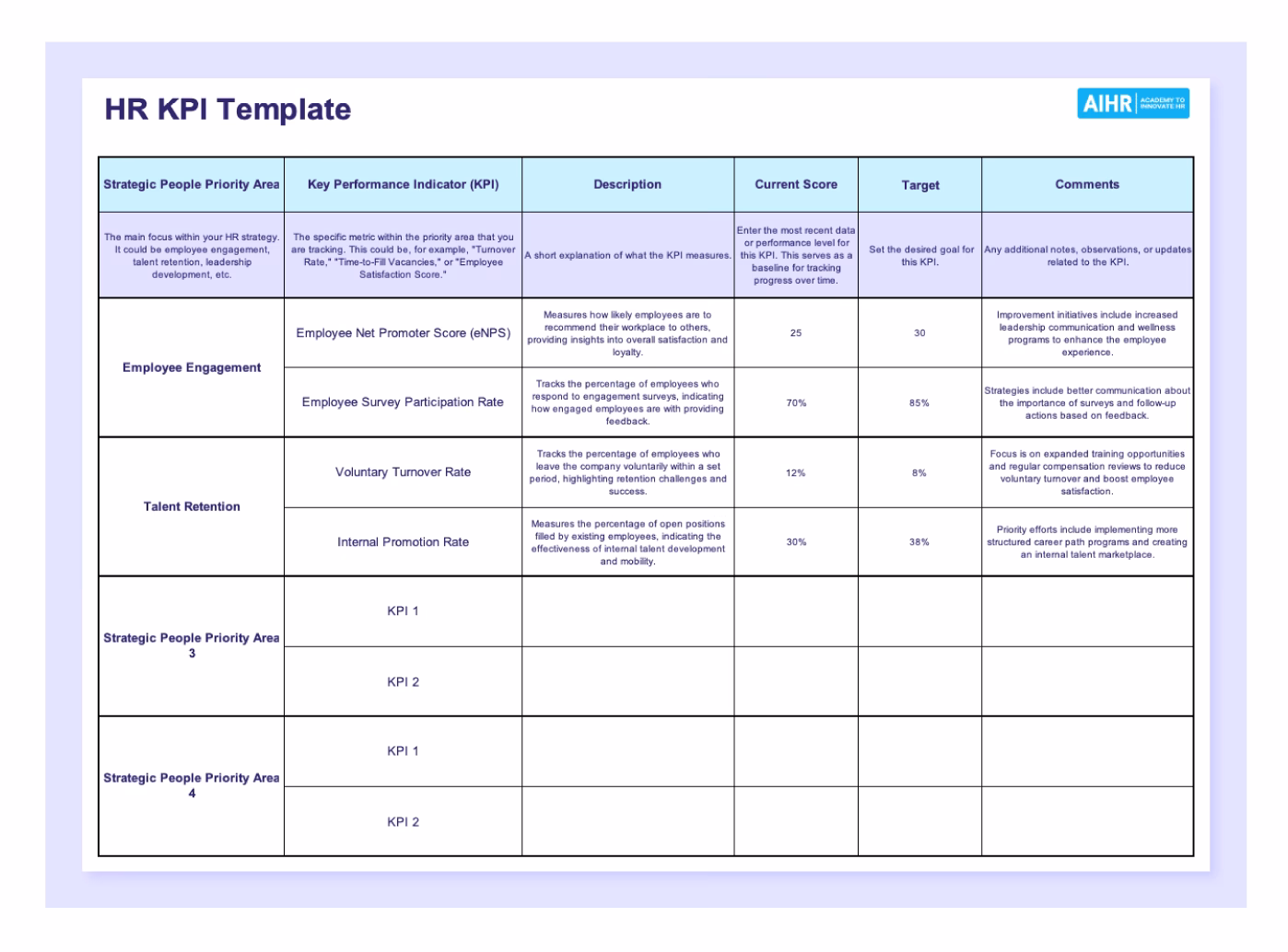 What are HR KPIs & performance metrics?