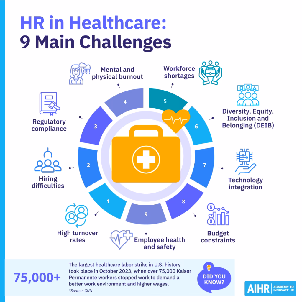 Why is employee management a top challenge for HR departments?