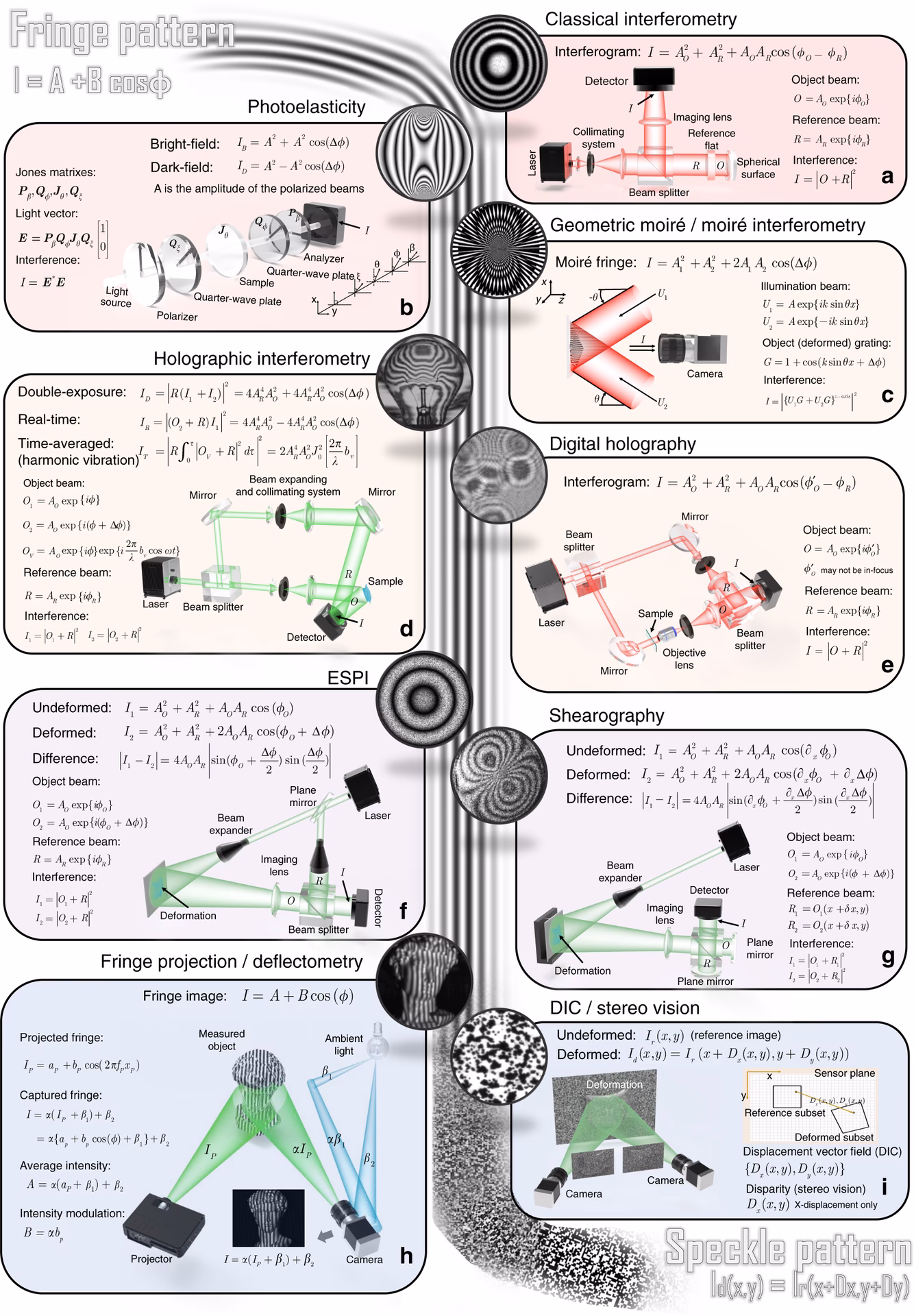 What is a Hilbert-Schmidt operator?