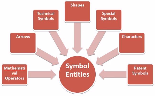 How to use mathematical operators in HTML5?