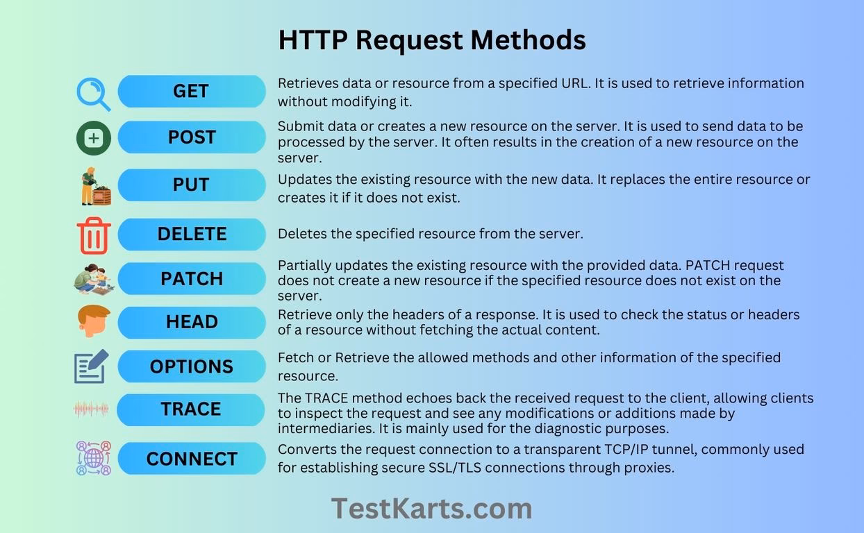 Is a request a verb or a noun?