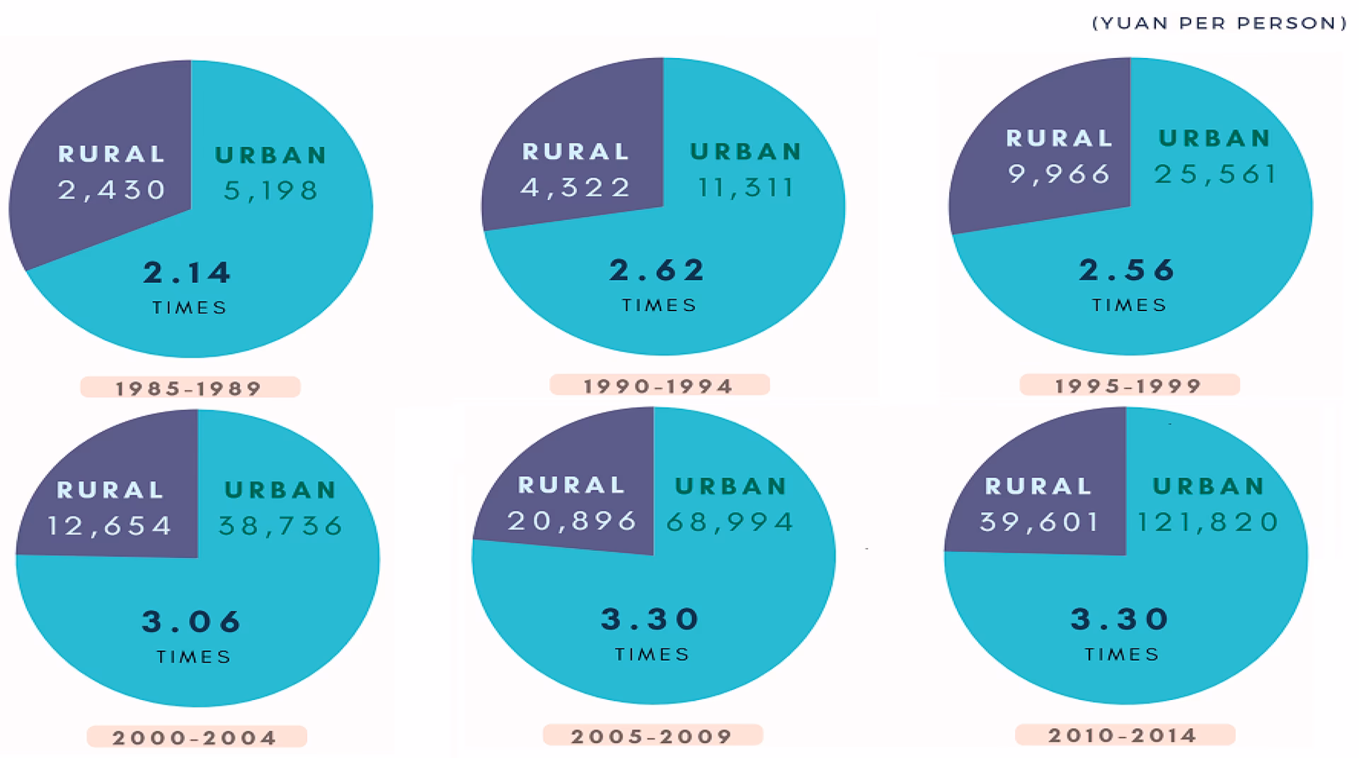 Do hukou migrant workers experience discrimination?