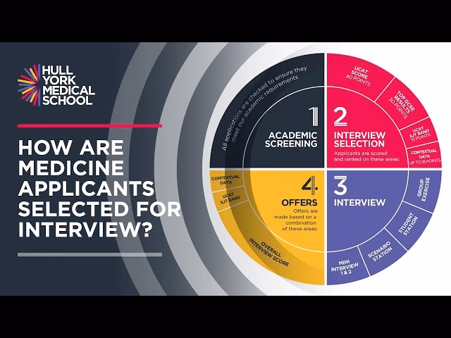 What societies can I join as a Hull York medical student?