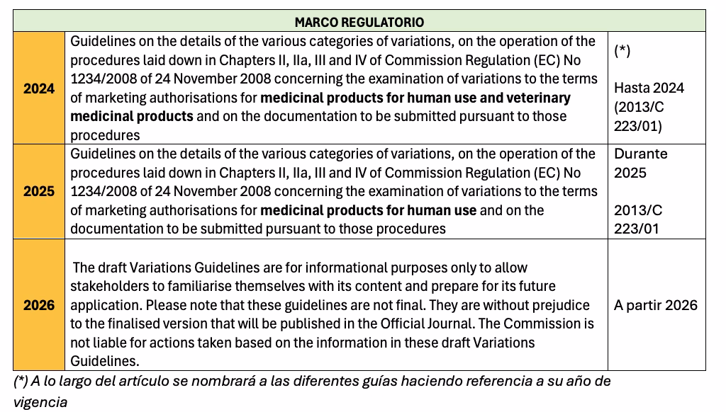 Where can I find regulatory guidance on the new pharmaceutical legislation?