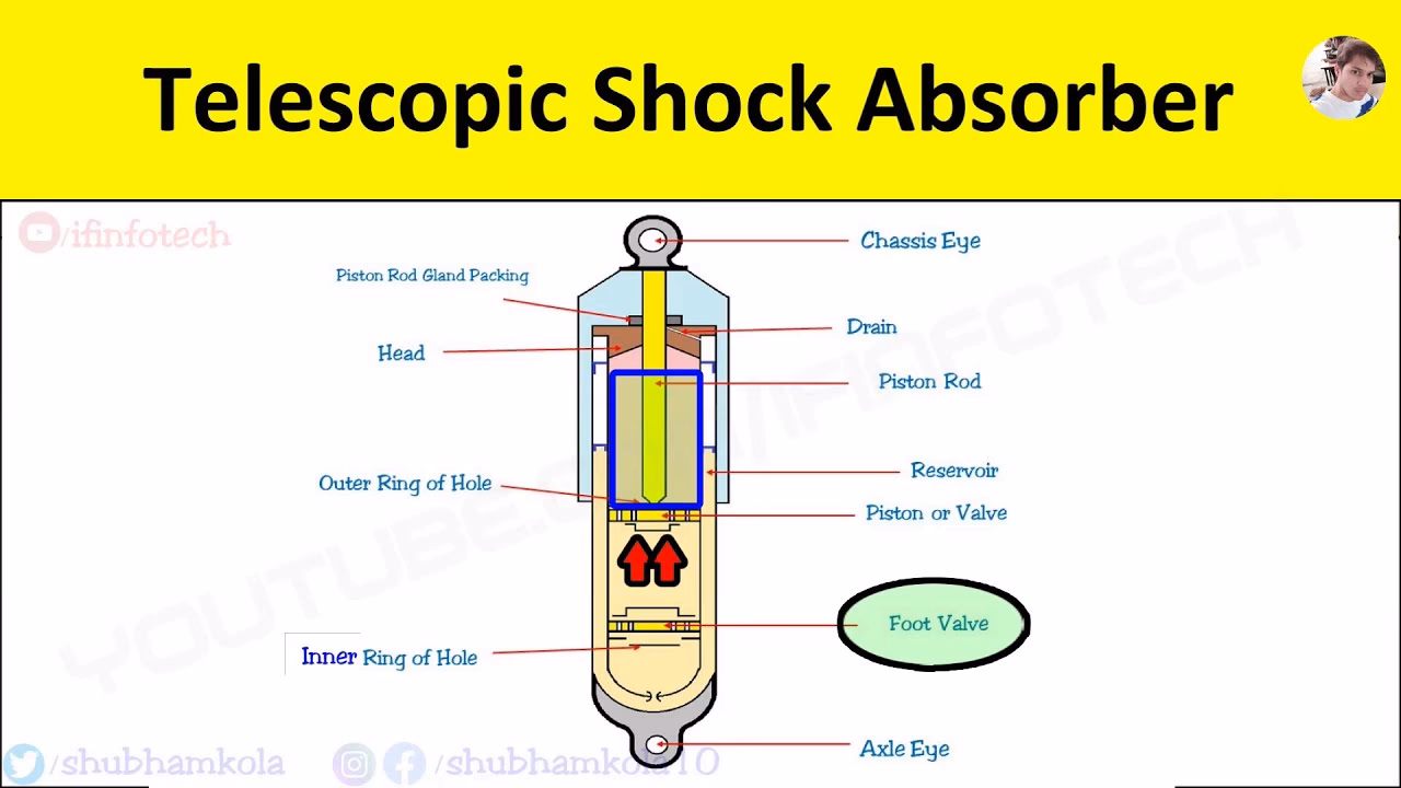 What are the parts of a shock absorber?
