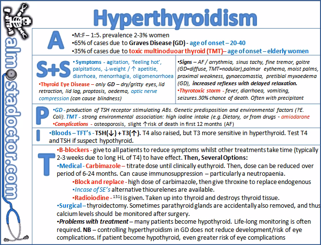 Are there age limits for thyroid disorders?