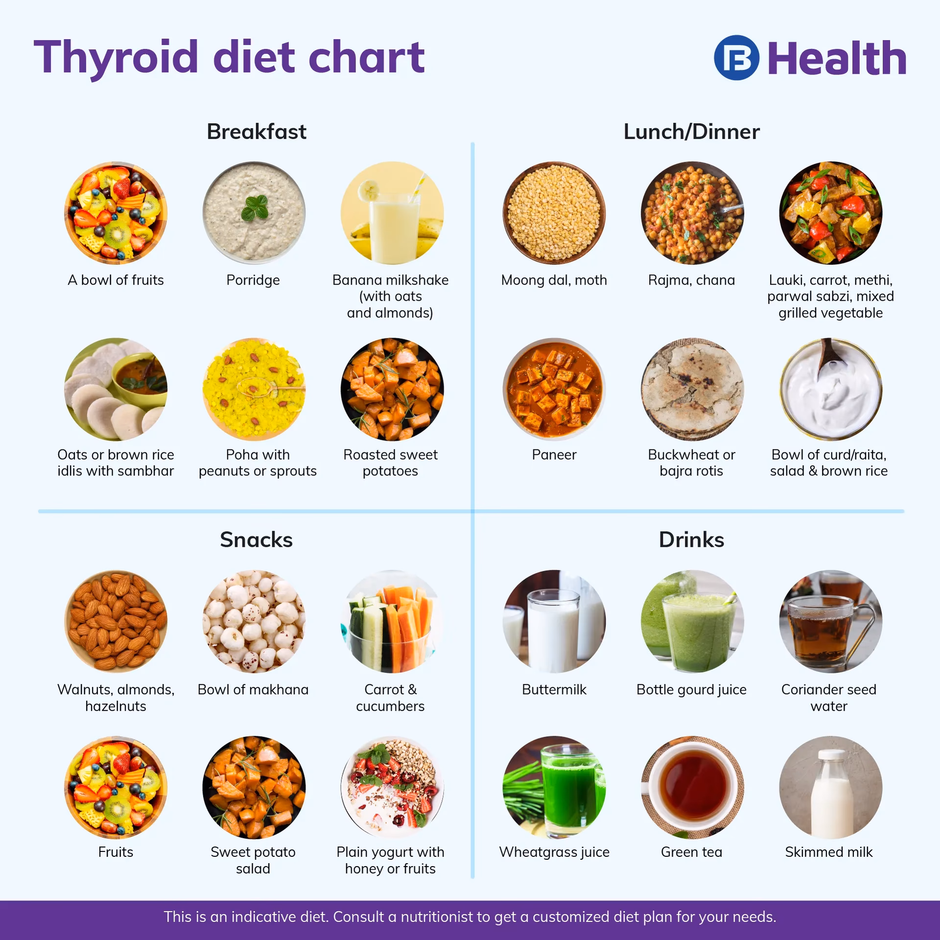 What is a hyperthyroidism diet plan?