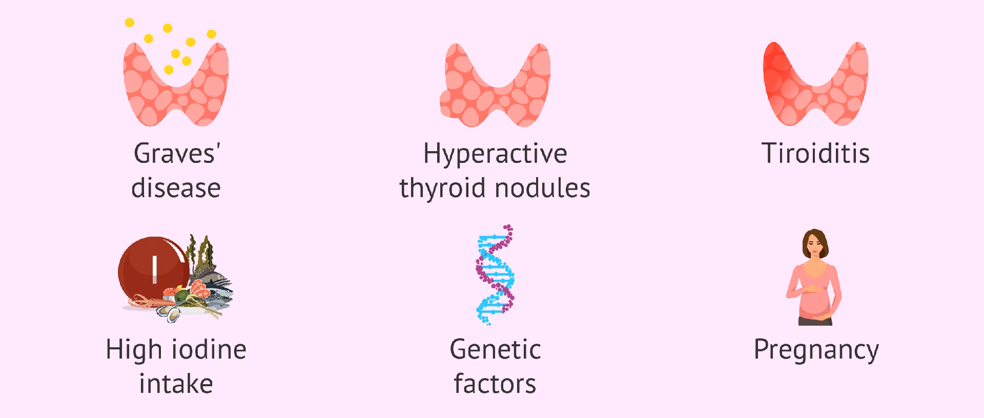 Can genetics cause hyperthyroidism?