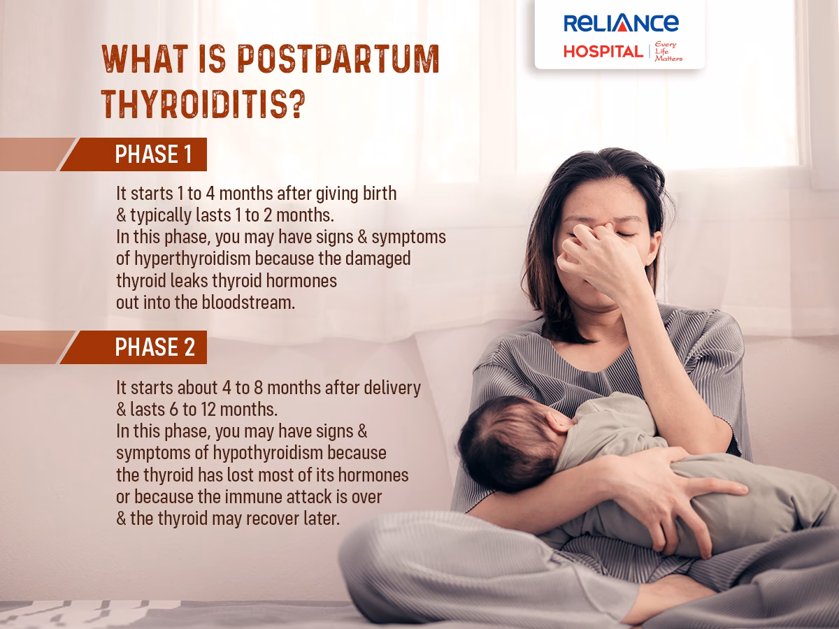 How common is postpartum thyroiditis?