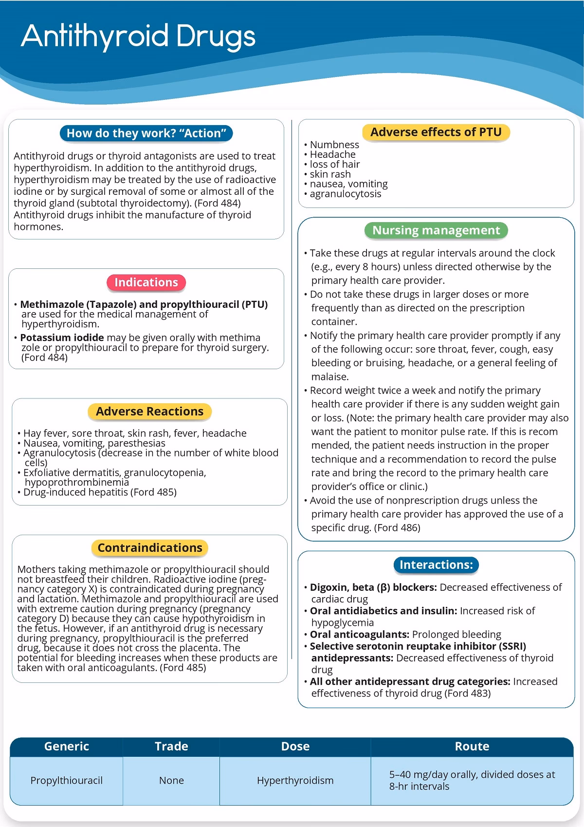 How do psychotropic medications affect thyroid physiology?