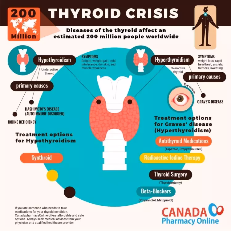 Does Zoloft cause hyperthyroidism?
