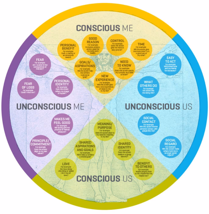 How can People Ops improve the employee experience?