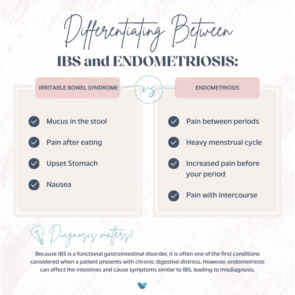 Do endometriosis and IBS overlap?
