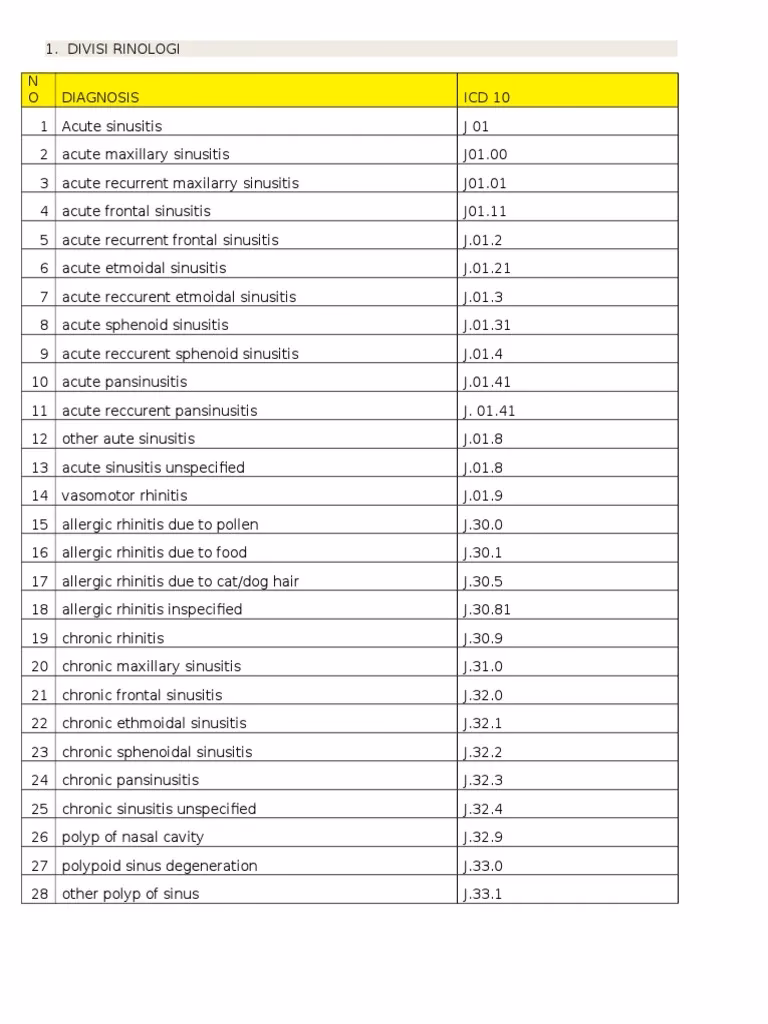 What is the ICD code for sore throat?