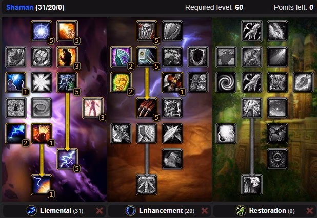 What Hero Talent Trees does elemental shaman get?