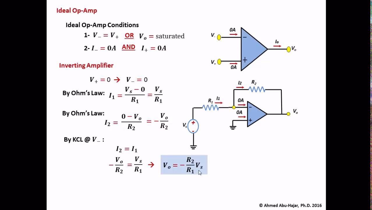 Is an ideal op-amp the input?