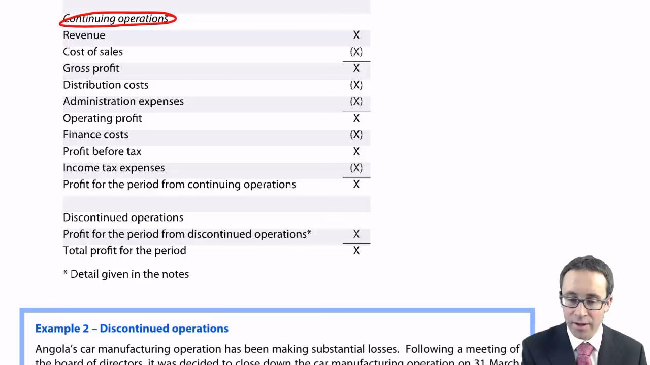 What is IFRS 5 (Appendix A)?