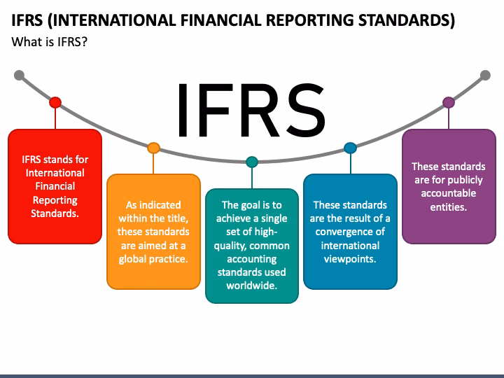 What happens if a business is abandoned in IFRS 5?