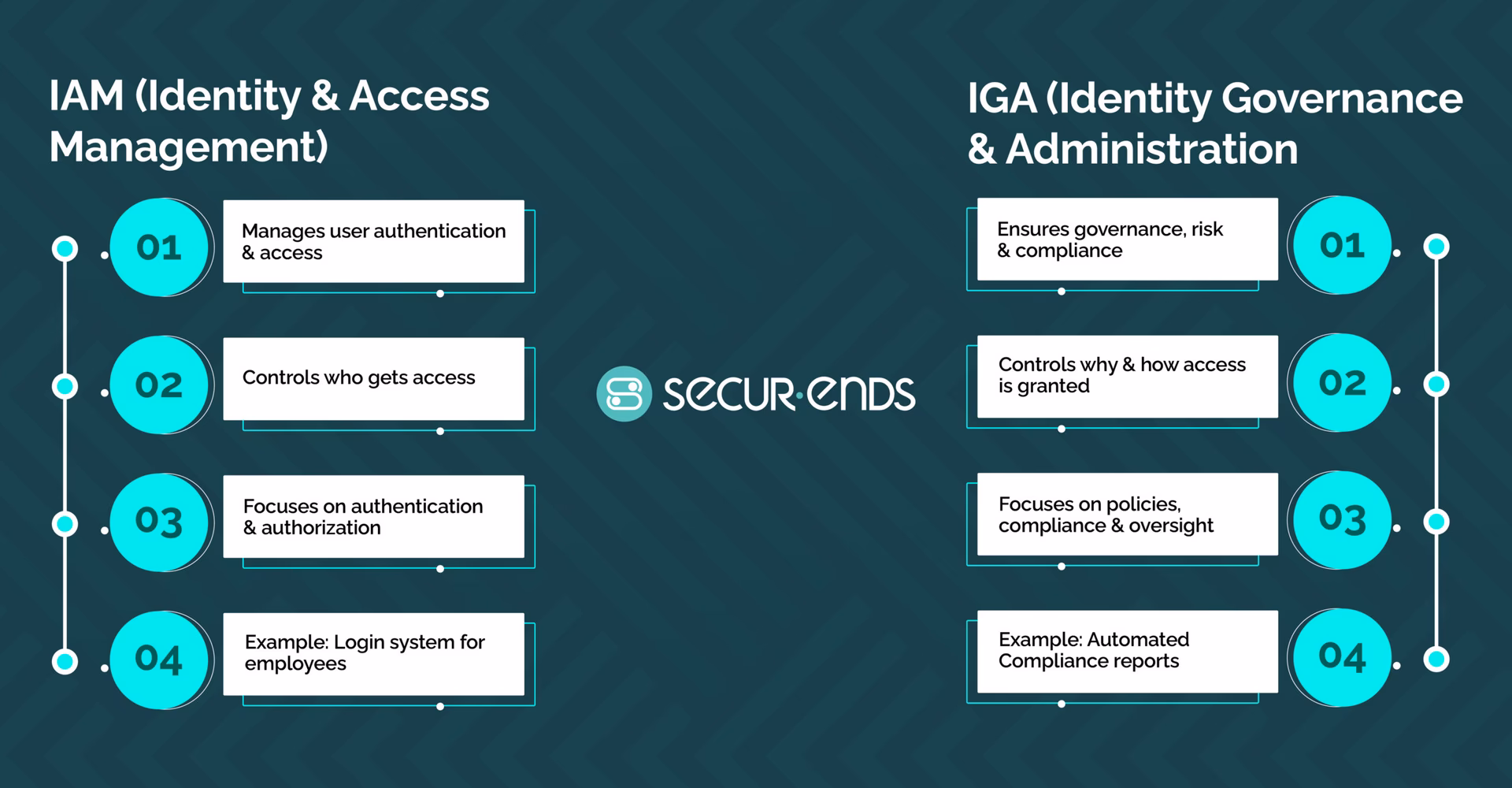 What are IGA capabilities?